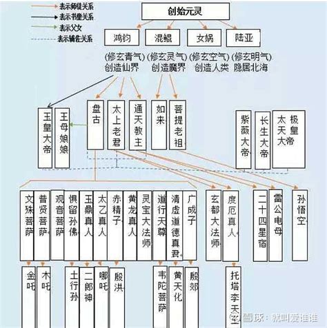 神明排位|中国神仙体系最完整的文图，你不知道的这里都有